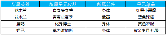 《王者榮耀》12月11日更新內(nèi)容 冬日暖陽送福利