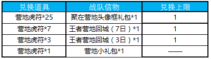 《王者榮耀》集營地虎符兌好禮活動(dòng)