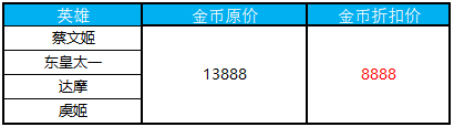 《王者榮耀》12月11日更新內(nèi)容 冬日暖陽送福利