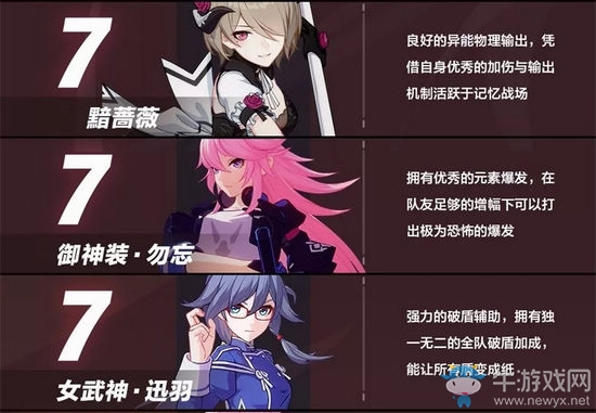 《崩壞3》V.27角色排行榜