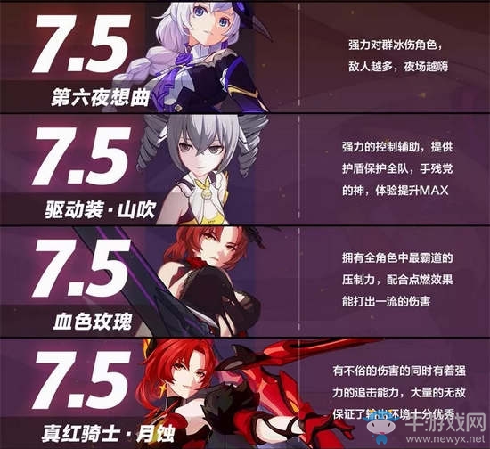 《崩壞3》V.27角色排行榜