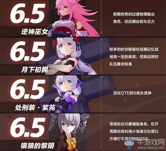 《崩壞3》V.27角色排行榜