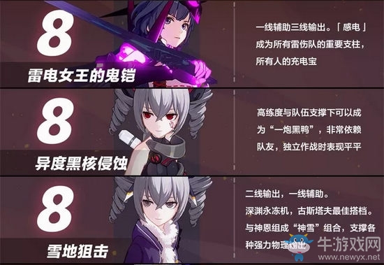 《崩壞3》V.27角色排行榜