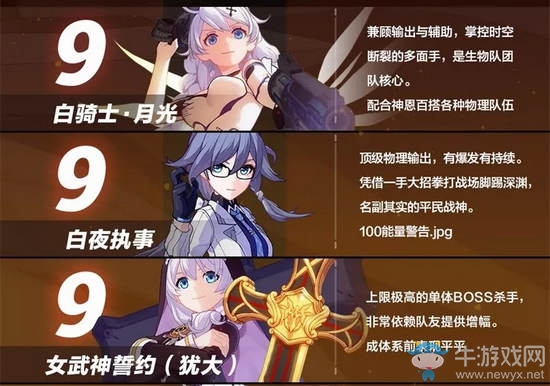 《崩壞3》V.27角色排行榜