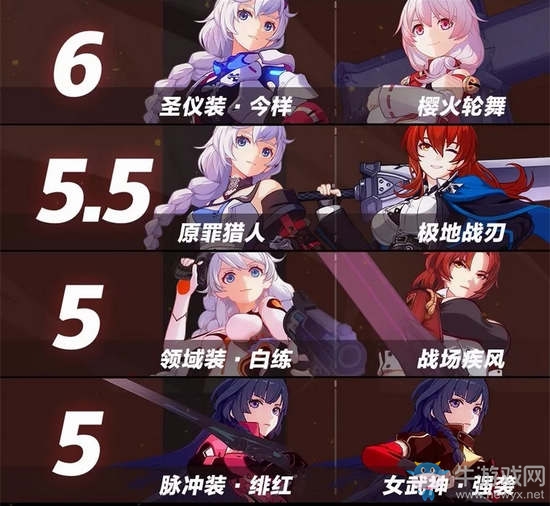 《崩壞3》V.27角色排行榜