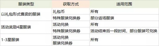 《崩壞3》2.8版本更新內(nèi)容大全