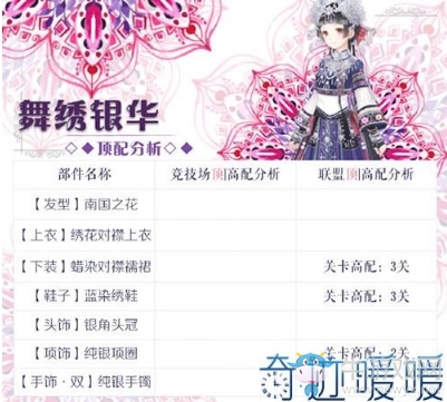 《奇跡暖暖》水晶花園中兌換【蠟染對襟襦裙】需要多少水晶薔薇？