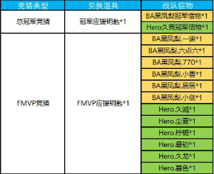 《王者榮耀》12月18日更新內(nèi)容 圣誕活動(dòng)來襲