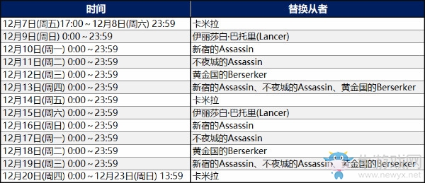 《FGO》國服萬圣節(jié)三期姬路城大決戰(zhàn)卡池分析