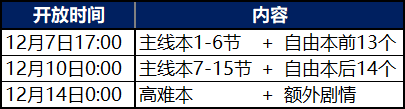 《FGO》國服萬圣節(jié)三期姬路城大決戰(zhàn)副本關(guān)卡介紹