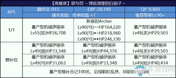 《FGO》國(guó)服萬(wàn)圣節(jié)三期姬路城大決戰(zhàn)攻略大全