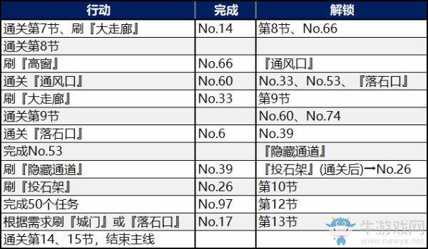 《FGO》國服萬圣節(jié)三期姬路城大決戰(zhàn)刷圖流程