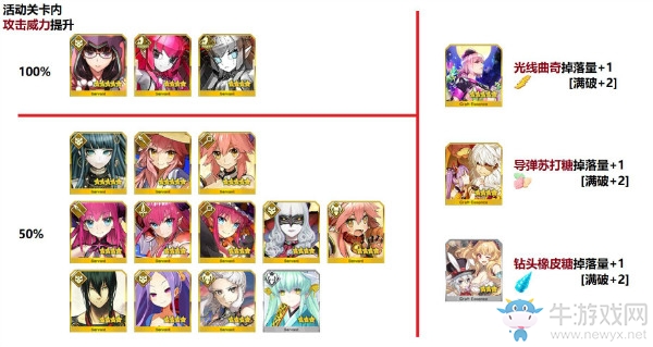 《FGO》國服萬圣節(jié)三期姬路城大決戰(zhàn)活動介紹