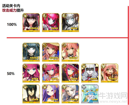《FGO》國(guó)服萬圣節(jié)三期姬路城大決戰(zhàn)加成從者一覽