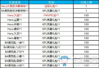 《王者榮耀》12月25日更新內(nèi)容 恭喜Hero久競奪冠 冰雪聚王者活動來襲