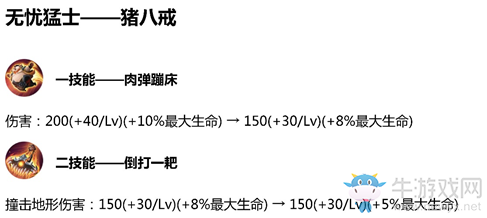 《王者榮耀》12月25日體驗服英雄調(diào)整一覽