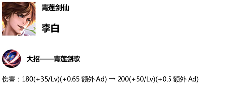 《王者榮耀》12月25日體驗服英雄調(diào)整一覽