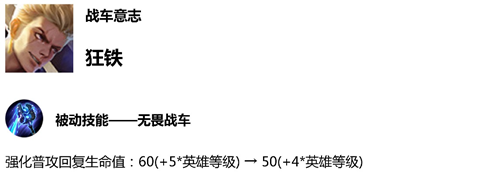 《王者榮耀》12月25日體驗服英雄調(diào)整一覽