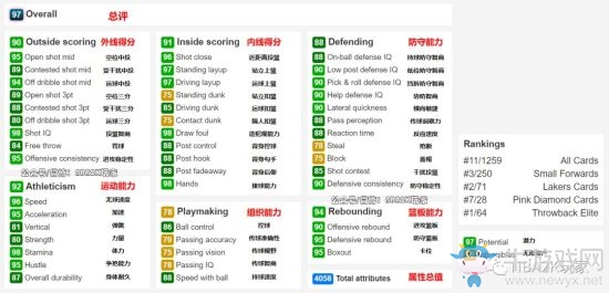 《nba2k19》粉鉆埃爾金貝勒進(jìn)攻能力介紹