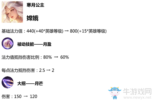 《王者榮耀》1月1日體驗服更新公告