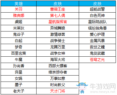 《王者榮耀》1月2日更新內(nèi)容一覽 幸福年首波活動來襲