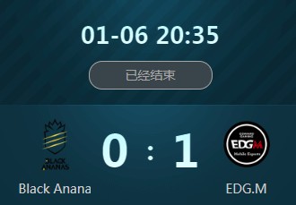 《王者榮耀》2018冬季冠軍杯1月6日小組賽BA vs EDG.M視頻