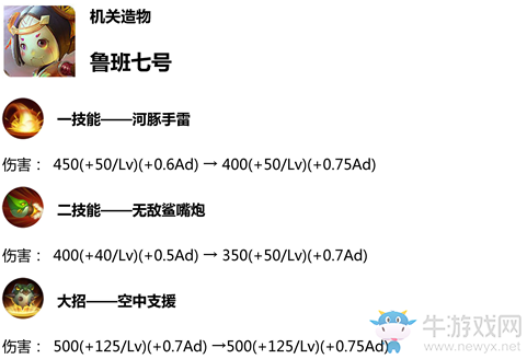 《王者榮耀》1月9日體驗服更新內容介紹