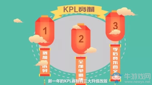 《王者榮耀》2019KPL春季賽賽制賽程改革