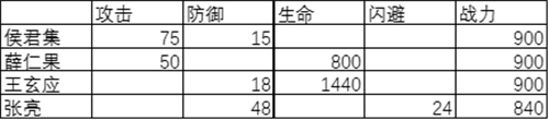《天下長(zhǎng)安-帝王道》手游戰(zhàn)力提升MAX，資源極致分配效率提升100%