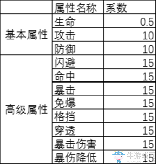 《天下長(zhǎng)安-帝王道》手游戰(zhàn)力提升MAX，資源極致分配效率提升100%