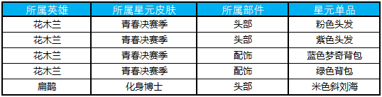 《王者榮耀》1月17日更新內(nèi)容介紹 新版本超值福利回饋