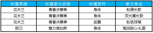 《王者榮耀》1月17日更新內(nèi)容介紹 新版本超值福利回饋
