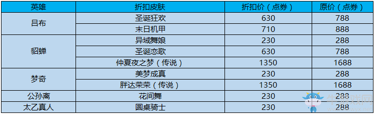 《王者榮耀》冠軍陣容限時折扣活動