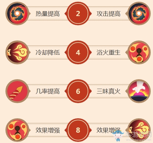 《鬧鬧天宮》手游紅孩兒出裝介紹