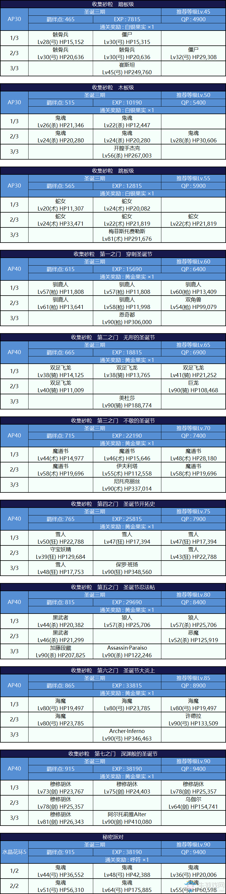 《FGO》國服圣誕三期冥界的圣誕快樂副本關(guān)卡介紹