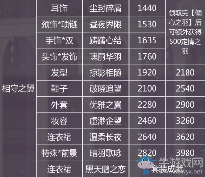 《奇跡暖暖》鐘情舞曲活動(dòng)花費(fèi)計(jì)算