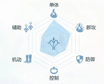 《完美世界》手游羽芒技能詳解