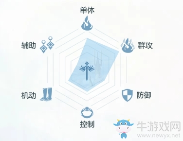 《完美世界》手游法師技能詳解