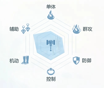 《完美世界》手游妖獸技能詳解