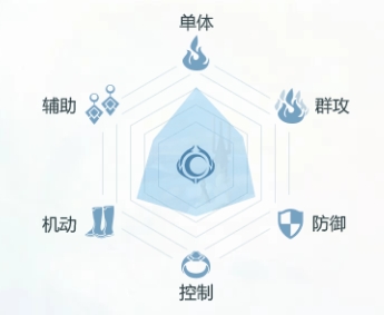 《完美世界》手游武俠技能詳解