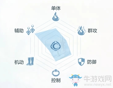 《完美世界》手游羽靈技能詳解