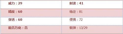 《CF》手游P228評(píng)測(cè)