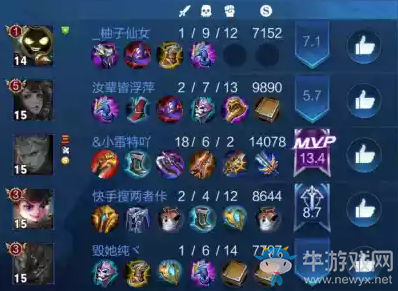 《王者榮耀》S14賽季新套路養(yǎng)鎧流玩法介紹