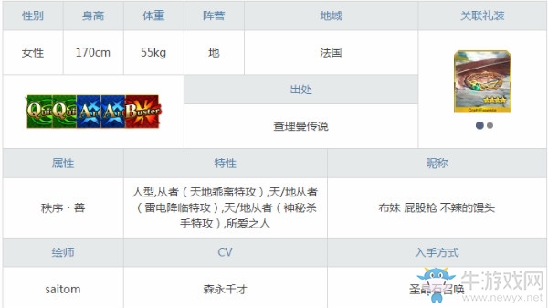 《FGO》布拉達(dá)曼特解析