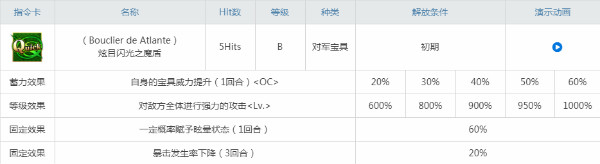 《FGO》布拉達(dá)曼特解析