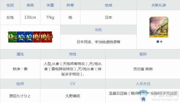 《FGO》紅閻魔解析