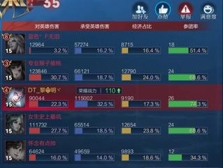 《王者榮耀》S14賽季孫尚香養姐流玩法介紹