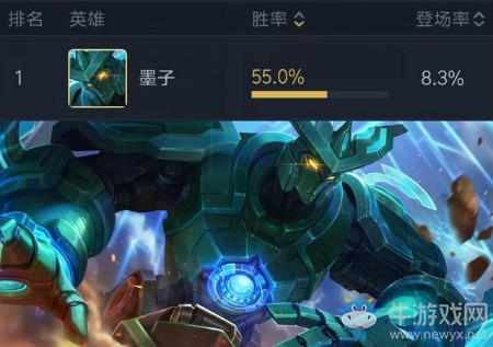 《王者榮耀》S14賽季墨子圣杯流玩法介紹