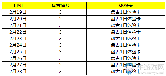 《王者榮耀》盤古碎片獲取方法介紹