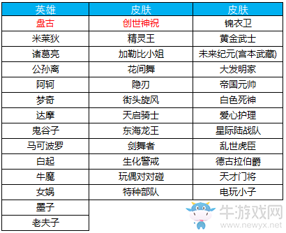 《王者榮耀》2月19日商城更新內容介紹